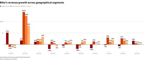 jaarverslag nike|nike quarterly results.